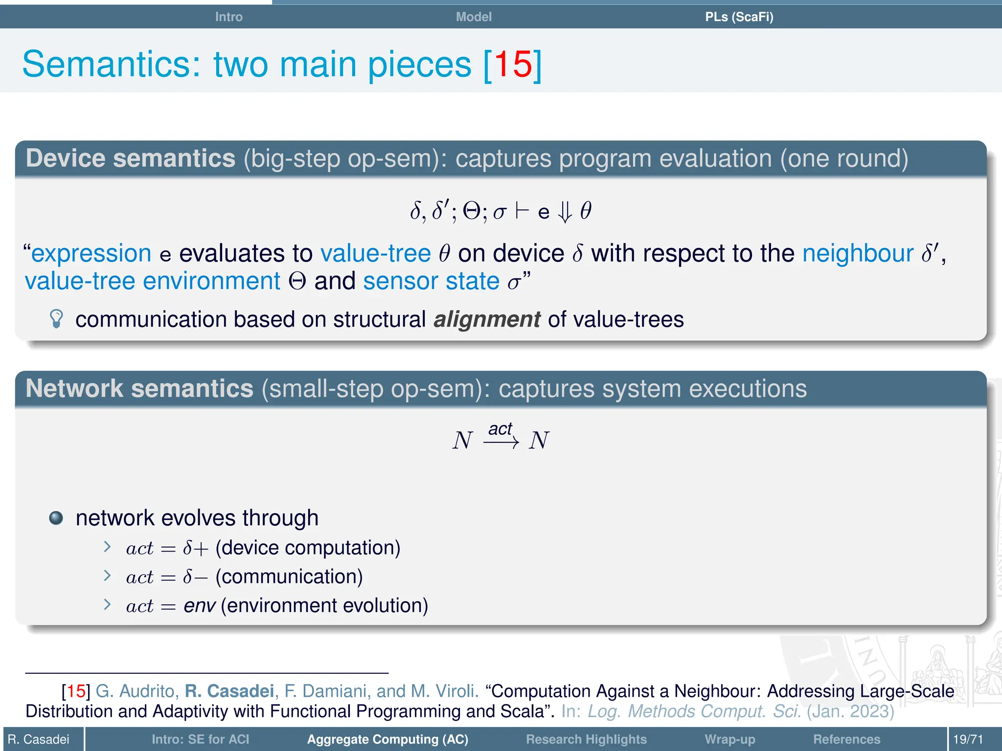 Intro Model PLs (ScaFi)
Semantics: two main pieces [15]
Device semantics (big-step op-sem): captures program evaluation (one round)
δ, δ0
; Θ; σ ` e ⇓ θ
“expression e evaluates to value-tree θ on device δ with respect to the neighbour δ0
,
value-tree environment Θ and sensor state σ”
­ communication based on structural alignment of value-trees
Network semantics (small-step op-sem): captures system executions
N
act
−
−
→ N
network evolves through
∠ act = δ+ (device computation)
∠ act = δ− (communication)
∠ act = env (environment evolution)
[15] G. Audrito, R. Casadei, F. Damiani, and M. Viroli. “Computation Against a Neighbour: Addressing Large-Scale
Distribution and Adaptivity with Functional Programming and Scala”. In: Log. Methods Comput. Sci. (Jan. 2023)
R. Casadei Intro: SE for ACI Aggregate Computing (AC) Research Highlights Wrap-up References 19/71
 