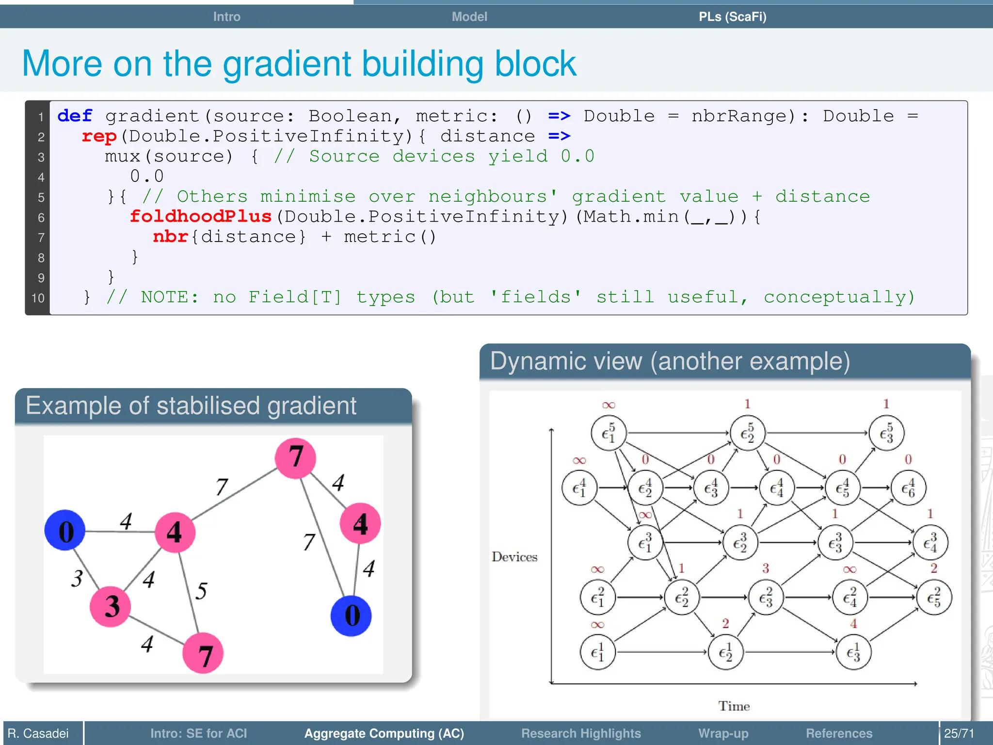 Intro Model PLs (ScaFi)
More on the gradient building block
1 def gradient(source: Boolean, metric: () = Double = nbrRange): Double =
2 rep(Double.PositiveInfinity){ distance =
3 mux(source) { // Source devices yield 0.0
4 0.0
5 }{ // Others minimise over neighbours' gradient value + distance
6 foldhoodPlus(Double.PositiveInfinity)(Math.min(_,_)){
7 nbr{distance} + metric()
8 }
9 }
10 } // NOTE: no Field[T] types (but 'fields' still useful, conceptually)
Example of stabilised gradient
Dynamic view (another example)
R. Casadei Intro: SE for ACI Aggregate Computing (AC) Research Highlights Wrap-up References 25/71
 