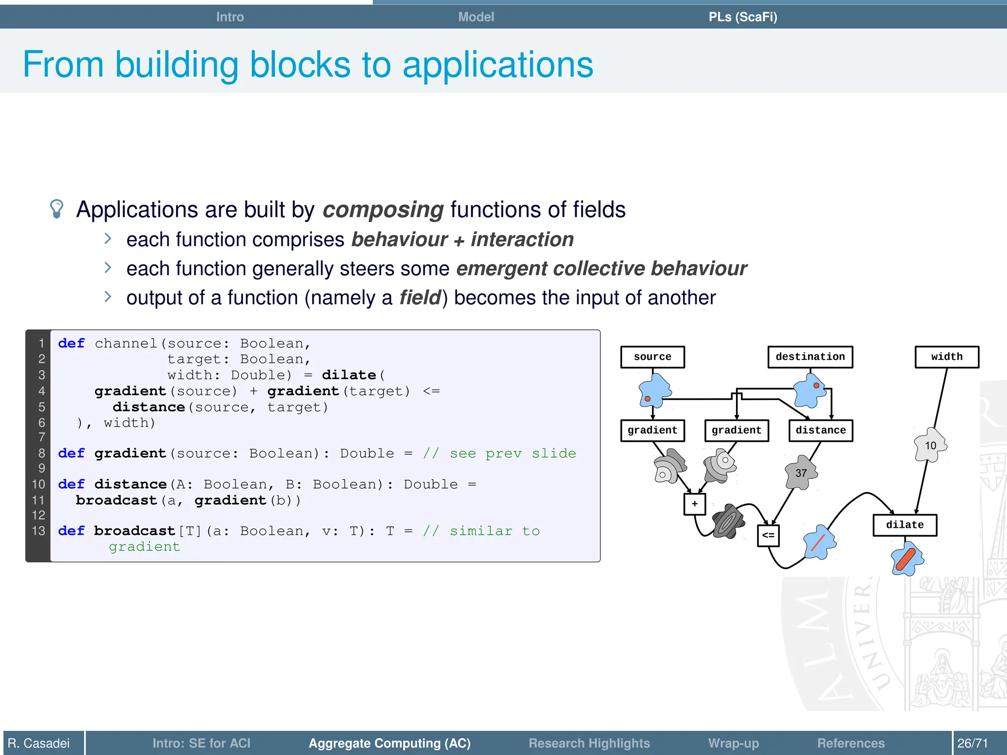 Intro Model PLs (ScaFi)
From building blocks to applications
­ Applications are built by composing functions of fields
∠ each function comprises behaviour + interaction
∠ each function generally steers some emergent collective behaviour
∠ output of a function (namely a field) becomes the input of another
1 def channel(source: Boolean,
2 target: Boolean,
3 width: Double) = dilate(
4 gradient(source) + gradient(target) =
5 distance(source, target)
6 ), width)
7
8 def gradient(source: Boolean): Double = // see prev slide
9
10 def distance(A: Boolean, B: Boolean): Double =
11 broadcast(a, gradient(b))
12
13 def broadcast[T](a: Boolean, v: T): T = // similar to
gradient
source destination
gradient distance
gradient
=
+
dilate
width
37
10
R. Casadei Intro: SE for ACI Aggregate Computing (AC) Research Highlights Wrap-up References 26/71
 