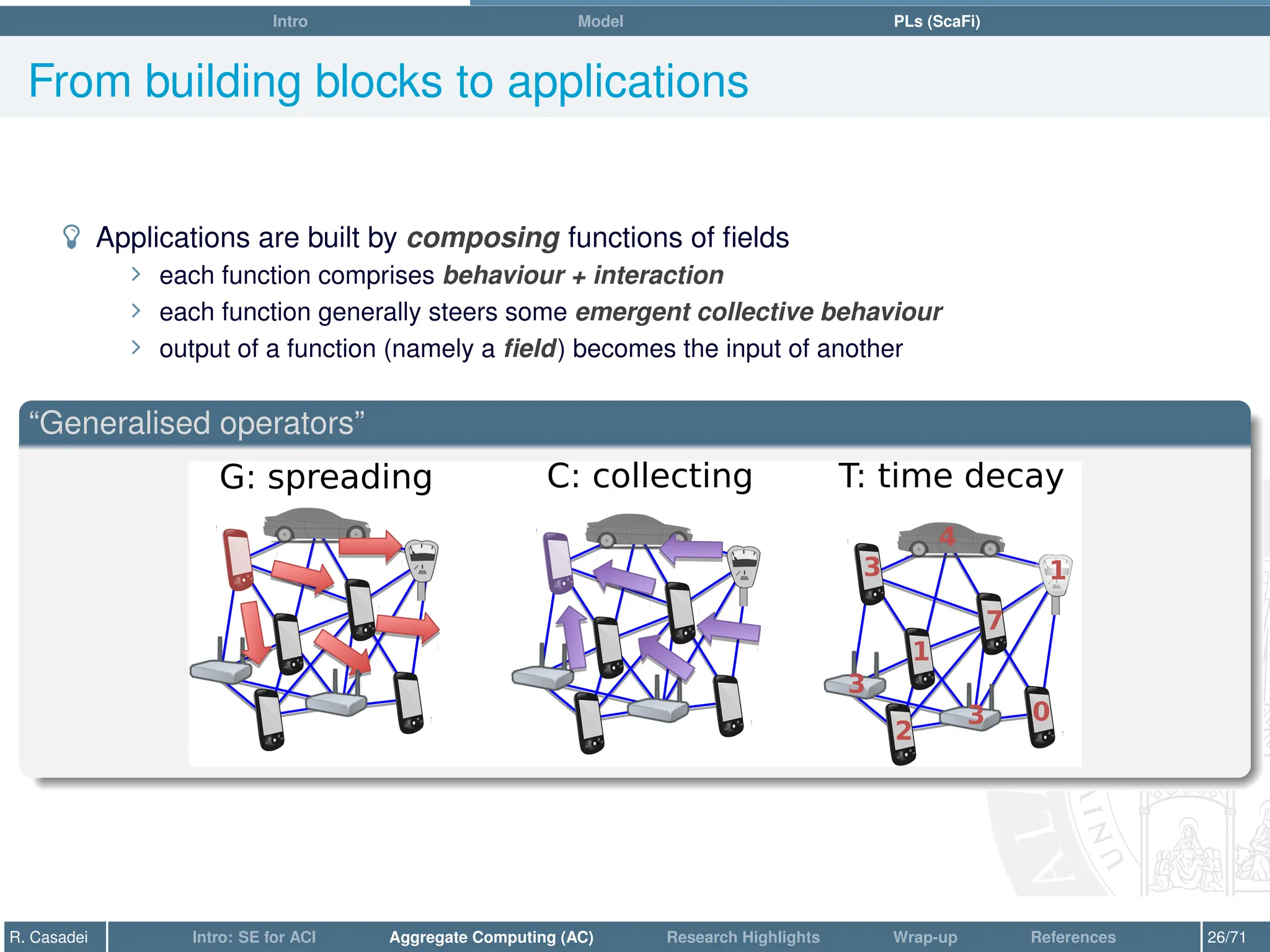 Intro Model PLs (ScaFi)
From building blocks to applications
­ Applications are built by composing functions of fields
∠ each function comprises behaviour + interaction
∠ each function generally steers some emergent collective behaviour
∠ output of a function (namely a field) becomes the input of another
“Generalised operators”
G: spreading
3
1
7
0
2
T: time decay
1
4
3
3
C: collecting
R. Casadei Intro: SE for ACI Aggregate Computing (AC) Research Highlights Wrap-up References 26/71
 