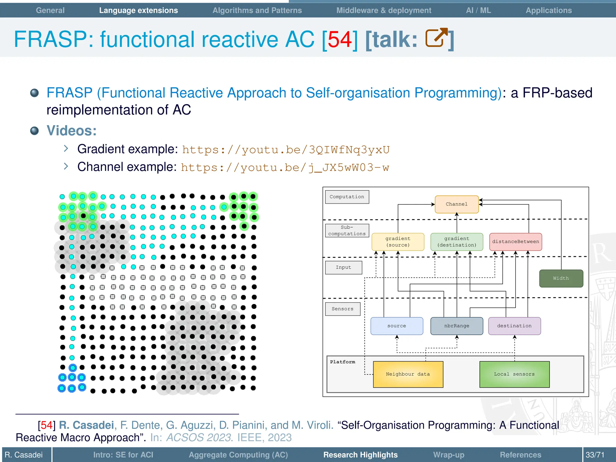General Language extensions Algorithms and Patterns Middleware  deployment AI / ML Applications
FRASP: functional reactive AC [54] [talk: W]
FRASP (Functional Reactive Approach to Self-organisation Programming): a FRP-based
reimplementation of AC
Videos:
∠ Gradient example: https://youtu.be/3QIWfNq3yxU
∠ Channel example: https://youtu.be/j_JX5wW03-w
Channel
gradient
(source)
gradient
(destination)
distanceBetween
source destination
Sub-
computations
Computation
Sensors
nbrRange
Input
Width
Platform
Local sensors
Neighbour data
[54] R. Casadei, F. Dente, G. Aguzzi, D. Pianini, and M. Viroli. “Self-Organisation Programming: A Functional
Reactive Macro Approach”. In: ACSOS 2023. IEEE, 2023
R. Casadei Intro: SE for ACI Aggregate Computing (AC) Research Highlights Wrap-up References 33/71
 