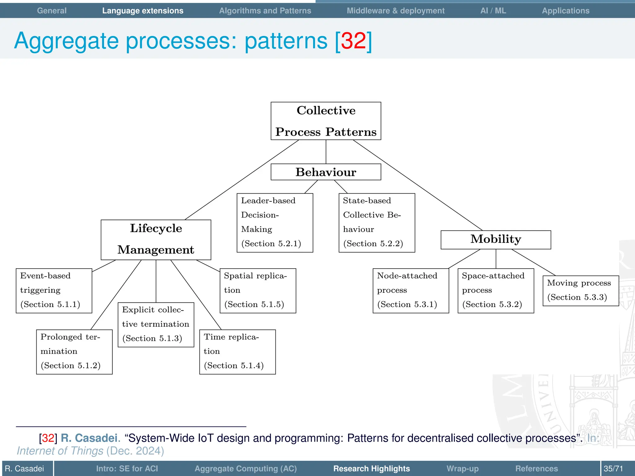 General Language extensions Algorithms and Patterns Middleware  deployment AI / ML Applications
Aggregate processes: patterns [32]
[32] R. Casadei. “System-Wide IoT design and programming: Patterns for decentralised collective processes”. In:
Internet of Things (Dec. 2024)
R. Casadei Intro: SE for ACI Aggregate Computing (AC) Research Highlights Wrap-up References 35/71
 