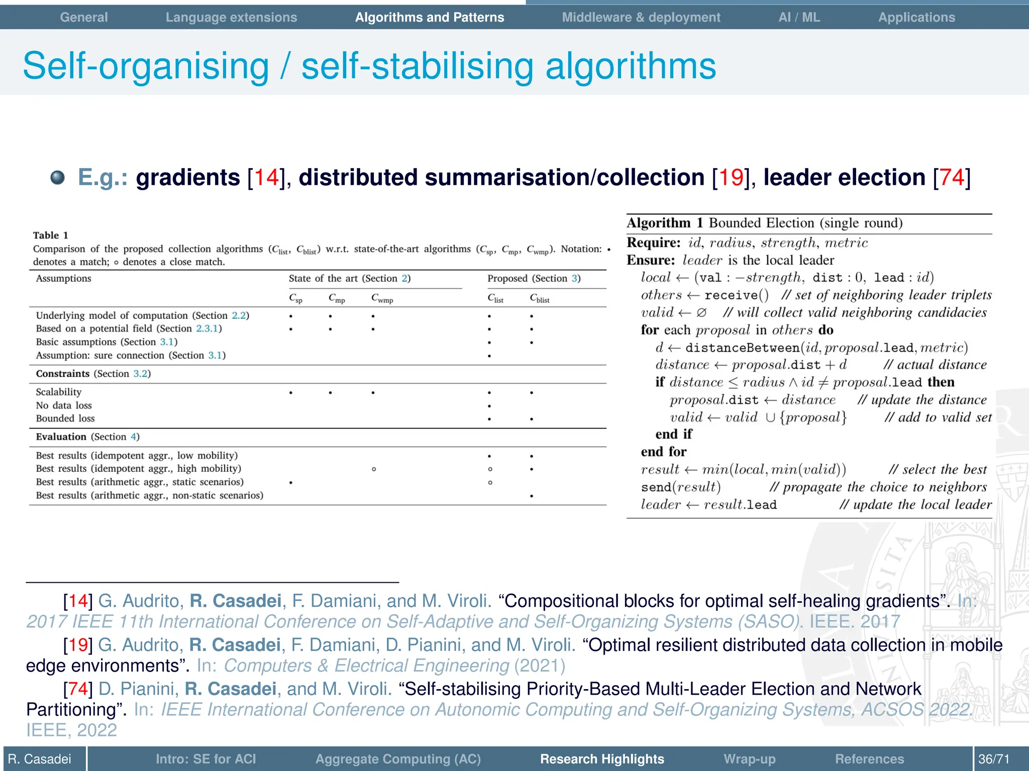 General Language extensions Algorithms and Patterns Middleware  deployment AI / ML Applications
Self-organising / self-stabilising algorithms
E.g.: gradients [14], distributed summarisation/collection [19], leader election [74]
[14] G. Audrito, R. Casadei, F. Damiani, and M. Viroli. “Compositional blocks for optimal self-healing gradients”. In:
2017 IEEE 11th International Conference on Self-Adaptive and Self-Organizing Systems (SASO). IEEE. 2017
[19] G. Audrito, R. Casadei, F. Damiani, D. Pianini, and M. Viroli. “Optimal resilient distributed data collection in mobile
edge environments”. In: Computers  Electrical Engineering (2021)
[74] D. Pianini, R. Casadei, and M. Viroli. “Self-stabilising Priority-Based Multi-Leader Election and Network
Partitioning”. In: IEEE International Conference on Autonomic Computing and Self-Organizing Systems, ACSOS 2022.
IEEE, 2022
R. Casadei Intro: SE for ACI Aggregate Computing (AC) Research Highlights Wrap-up References 36/71
 