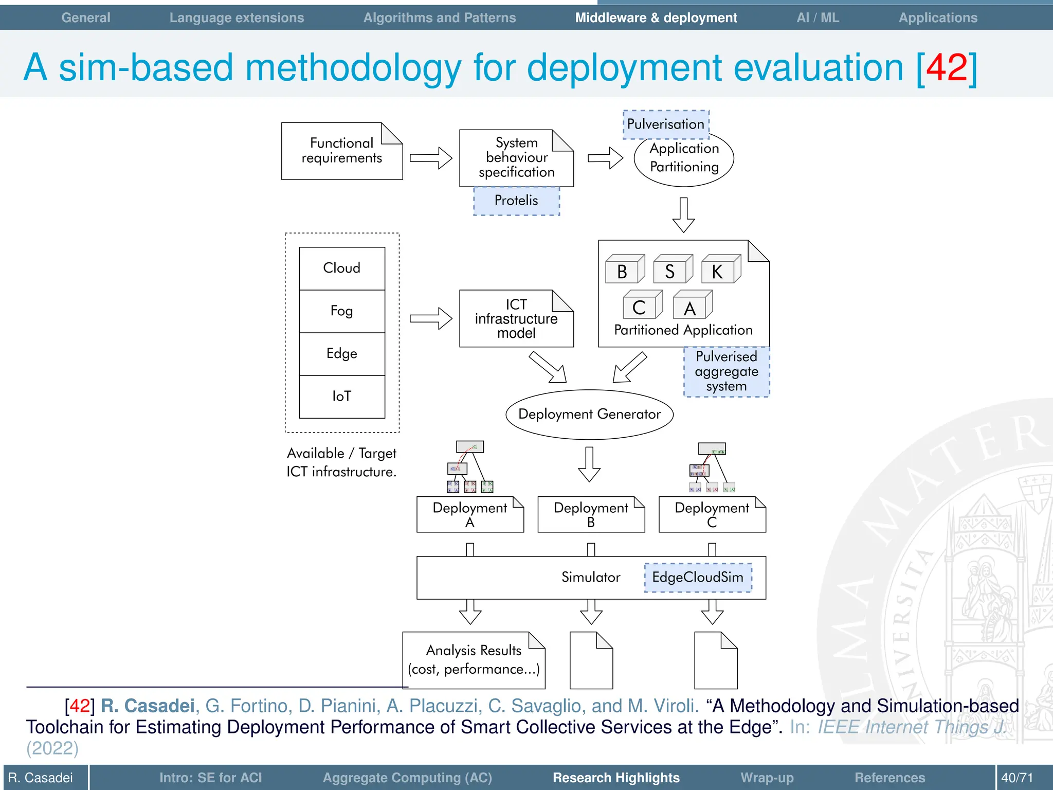 General Language extensions Algorithms and Patterns Middleware  deployment AI / ML Applications
A sim-based methodology for deployment evaluation [42]
IoT
Edge
Fog
Cloud
Available / Target
ICT infrastructure.
System
behaviour
specification
ICT
infrastructure
model
Functional
requirements
Application
Partitioning
Partitioned Application
Deployment Generator
Deployment
A
Simulator
Protelis
EdgeCloudSim
Analysis Results
(cost, performance...)
Pulverisation
Pulverised
aggregate
system
Deployment
B
Deployment
C
B S K
C A
[42] R. Casadei, G. Fortino, D. Pianini, A. Placuzzi, C. Savaglio, and M. Viroli. “A Methodology and Simulation-based
Toolchain for Estimating Deployment Performance of Smart Collective Services at the Edge”. In: IEEE Internet Things J.
(2022)
R. Casadei Intro: SE for ACI Aggregate Computing (AC) Research Highlights Wrap-up References 40/71
 