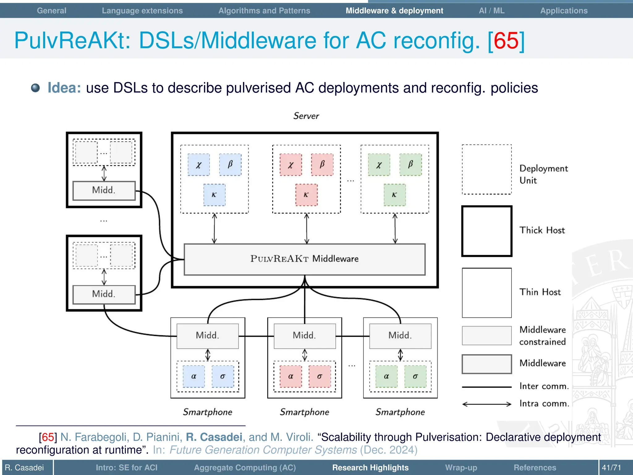 General Language extensions Algorithms and Patterns Middleware  deployment AI / ML Applications
PulvReAKt: DSLs/Middleware for AC reconfig. [65]
Idea: use DSLs to describe pulverised AC deployments and reconfig. policies
[65] N. Farabegoli, D. Pianini, R. Casadei, and M. Viroli. “Scalability through Pulverisation: Declarative deployment
reconfiguration at runtime”. In: Future Generation Computer Systems (Dec. 2024)
R. Casadei Intro: SE for ACI Aggregate Computing (AC) Research Highlights Wrap-up References 41/71
 