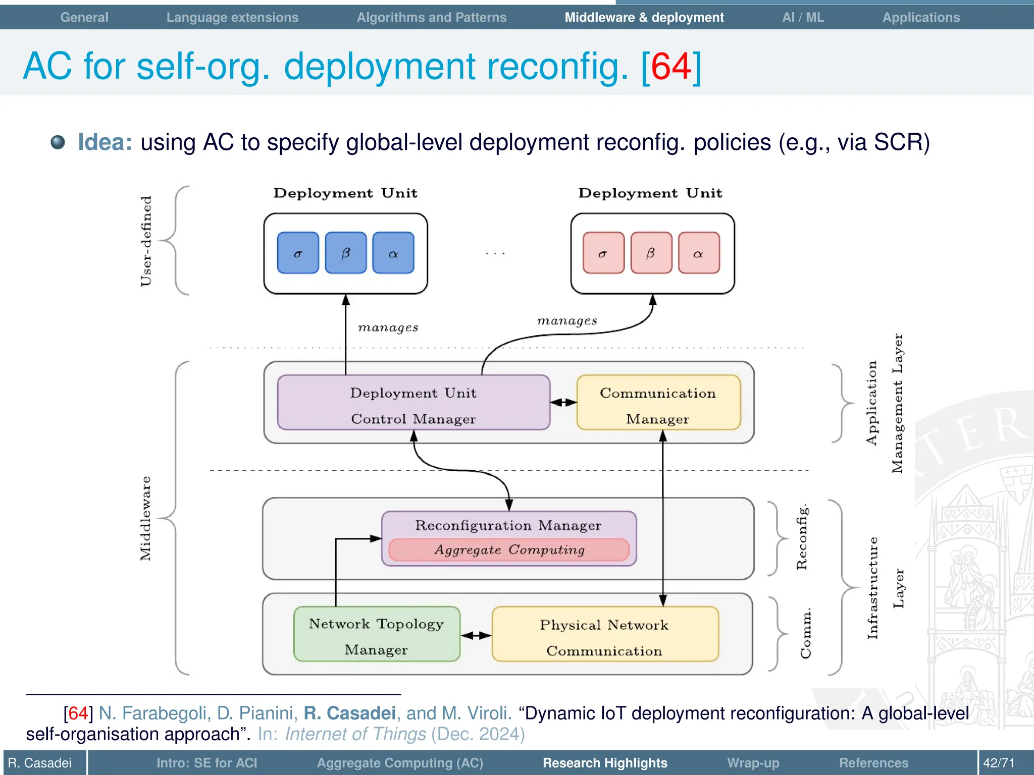 General Language extensions Algorithms and Patterns Middleware  deployment AI / ML Applications
AC for self-org. deployment reconfig. [64]
Idea: using AC to specify global-level deployment reconfig. policies (e.g., via SCR)
[64] N. Farabegoli, D. Pianini, R. Casadei, and M. Viroli. “Dynamic IoT deployment reconfiguration: A global-level
self-organisation approach”. In: Internet of Things (Dec. 2024)
R. Casadei Intro: SE for ACI Aggregate Computing (AC) Research Highlights Wrap-up References 42/71
 
