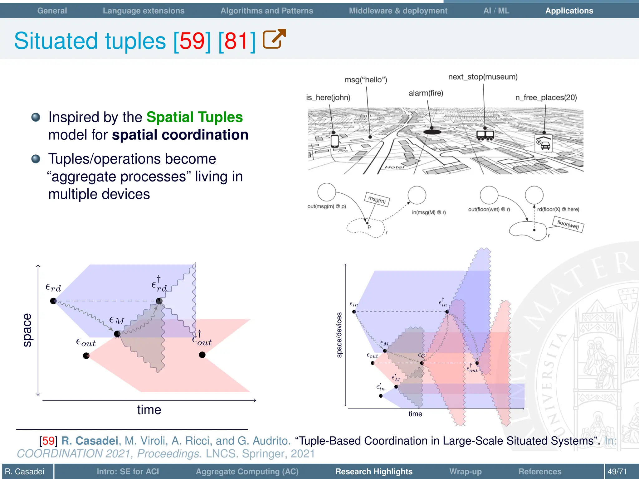 General Language extensions Algorithms and Patterns Middleware  deployment AI / ML Applications
Situated tuples [59] [81] W
Inspired by the Spatial Tuples
model for spatial coordination
Tuples/operations become
“aggregate processes” living in
multiple devices
time
space
out †
out
rd †
rd
M
time
space/devices
out
in
M
0
in
0
M
C
†
in
†
out
[59] R. Casadei, M. Viroli, A. Ricci, and G. Audrito. “Tuple-Based Coordination in Large-Scale Situated Systems”. In:
COORDINATION 2021, Proceedings. LNCS. Springer, 2021
R. Casadei Intro: SE for ACI Aggregate Computing (AC) Research Highlights Wrap-up References 49/71
 