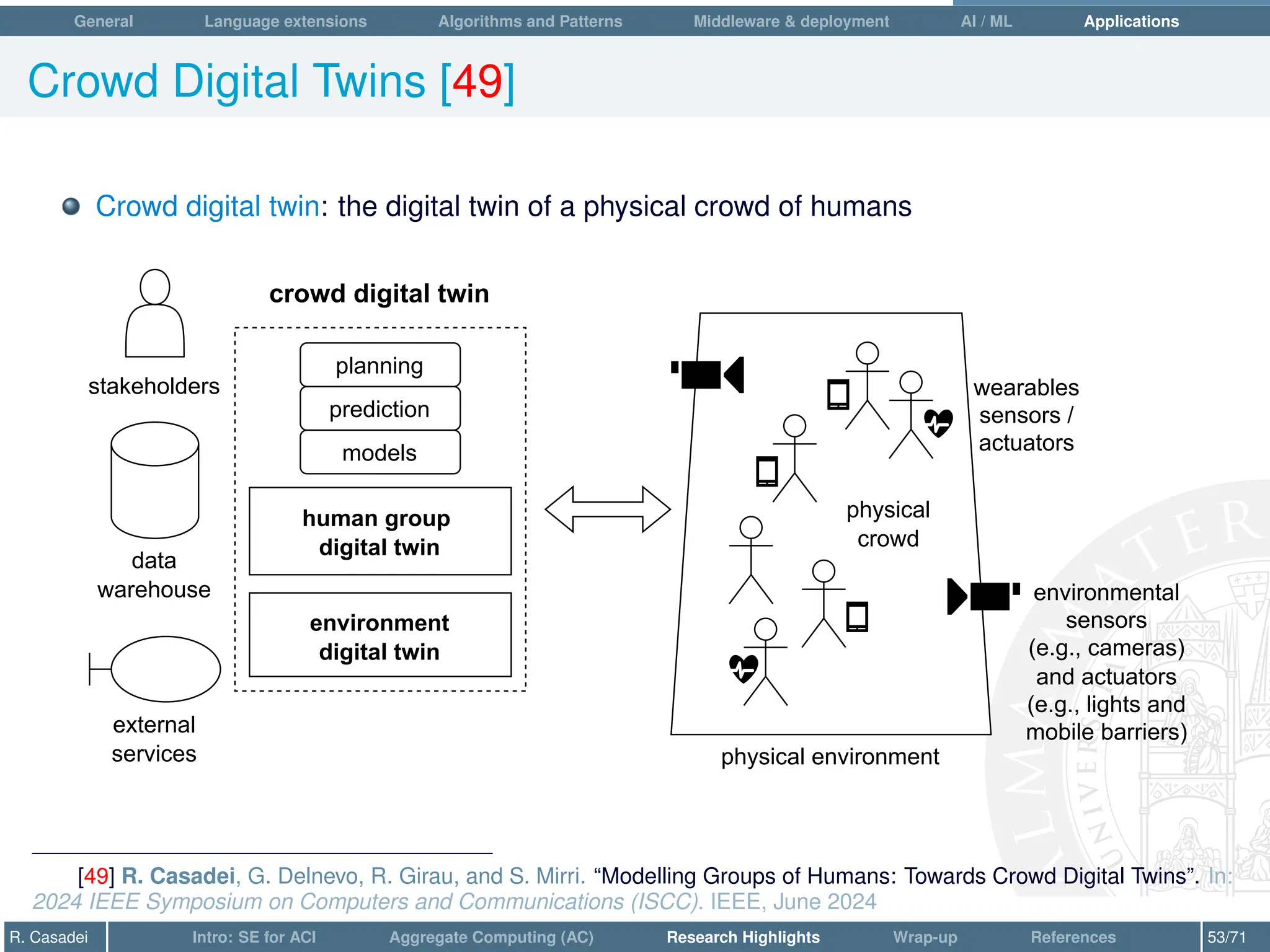 General Language extensions Algorithms and Patterns Middleware  deployment AI / ML Applications
Crowd Digital Twins [49]
Crowd digital twin: the digital twin of a physical crowd of humans
physical environment
physical
crowd
environmental
sensors
(e.g., cameras)
and actuators
(e.g., lights and
mobile barriers)
stakeholders
crowd digital twin
data
warehouse
models
prediction
planning
environment
digital twin
external
services
wearables
sensors /
actuators
human group
digital twin
[49] R. Casadei, G. Delnevo, R. Girau, and S. Mirri. “Modelling Groups of Humans: Towards Crowd Digital Twins”. In:
2024 IEEE Symposium on Computers and Communications (ISCC). IEEE, June 2024
R. Casadei Intro: SE for ACI Aggregate Computing (AC) Research Highlights Wrap-up References 53/71
 