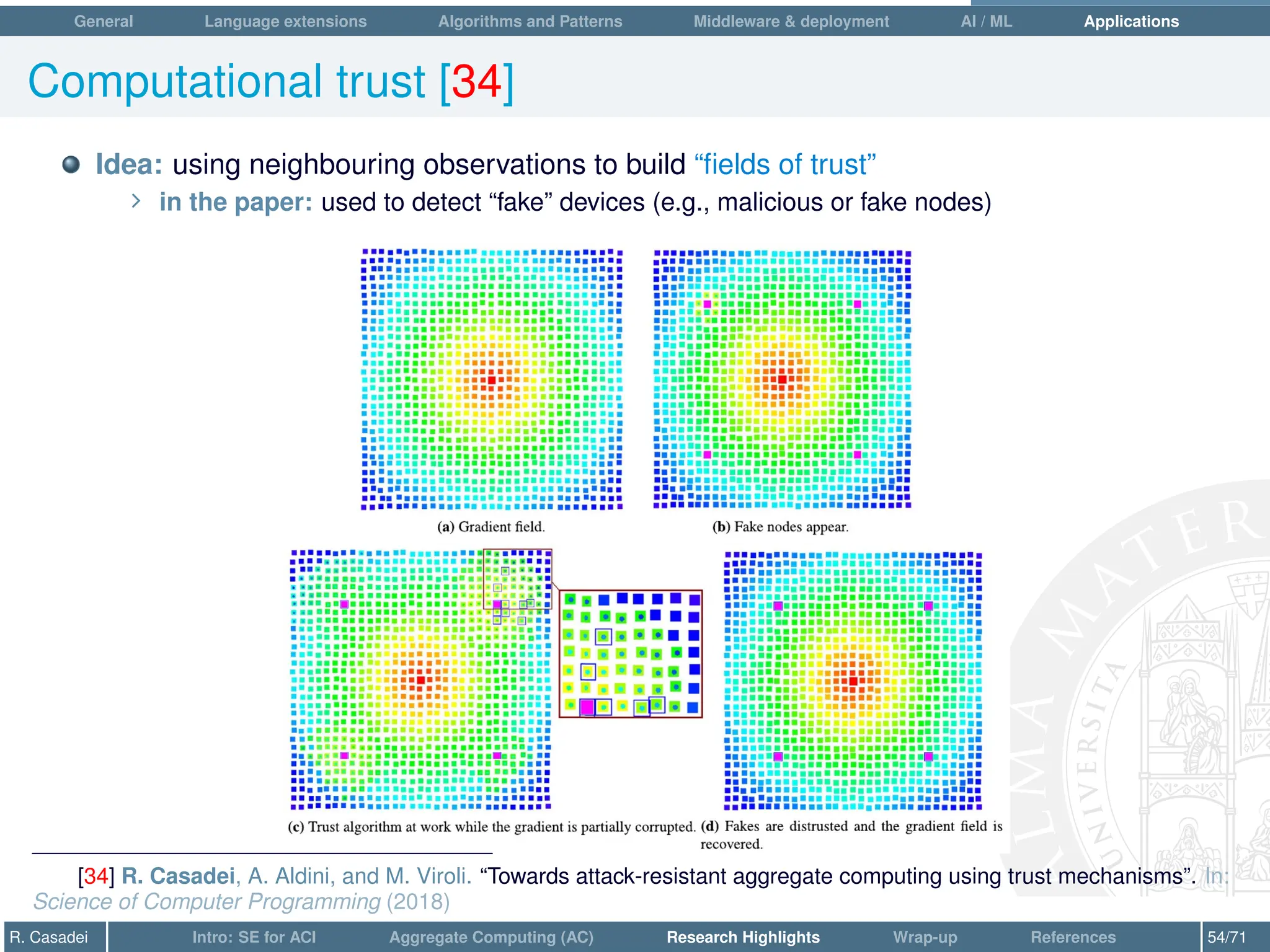 General Language extensions Algorithms and Patterns Middleware  deployment AI / ML Applications
Computational trust [34]
Idea: using neighbouring observations to build “fields of trust”
∠ in the paper: used to detect “fake” devices (e.g., malicious or fake nodes)
[34] R. Casadei, A. Aldini, and M. Viroli. “Towards attack-resistant aggregate computing using trust mechanisms”. In:
Science of Computer Programming (2018)
R. Casadei Intro: SE for ACI Aggregate Computing (AC) Research Highlights Wrap-up References 54/71
 