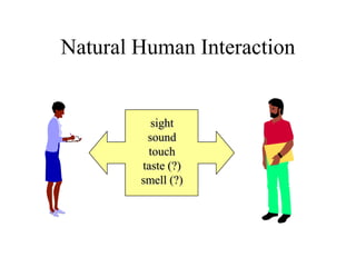 Natural Human Interaction
sight
sound
touch
taste (?)
smell (?)
 