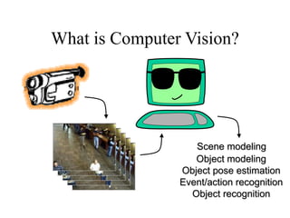 What is Computer Vision?
Scene modeling
Object modeling
Object pose estimation
Event/action recognition
Object recognition
 