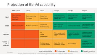 Generative AI: Shifting the AI Landscape | PDF