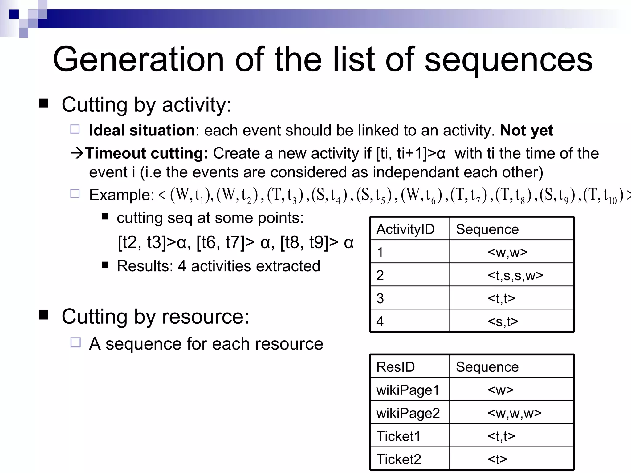 Generation of the list of sequences Cutting by activity: Ideal situation : each event should be linked to an activity.  Not yet  Timeout cutting:  Create a new activity if [ti, ti+1]> α   with ti the time of the event i (i.e the events are considered as independant each other) Example: cutting seq at some points: [t2, t3]> α ,  [t6, t7]>  α , [t8, t9]>  α Results: 4 activities extracted Cutting by resource:  A sequence for each resource <s,t> 4 <t,t> 3 <t,s,s,w> 2 <w,w> 1 Sequence ActivityID <t> Ticket2 <t,t> Ticket1 <w,w,w> wikiPage2 <w> wikiPage1 Sequence ResID 