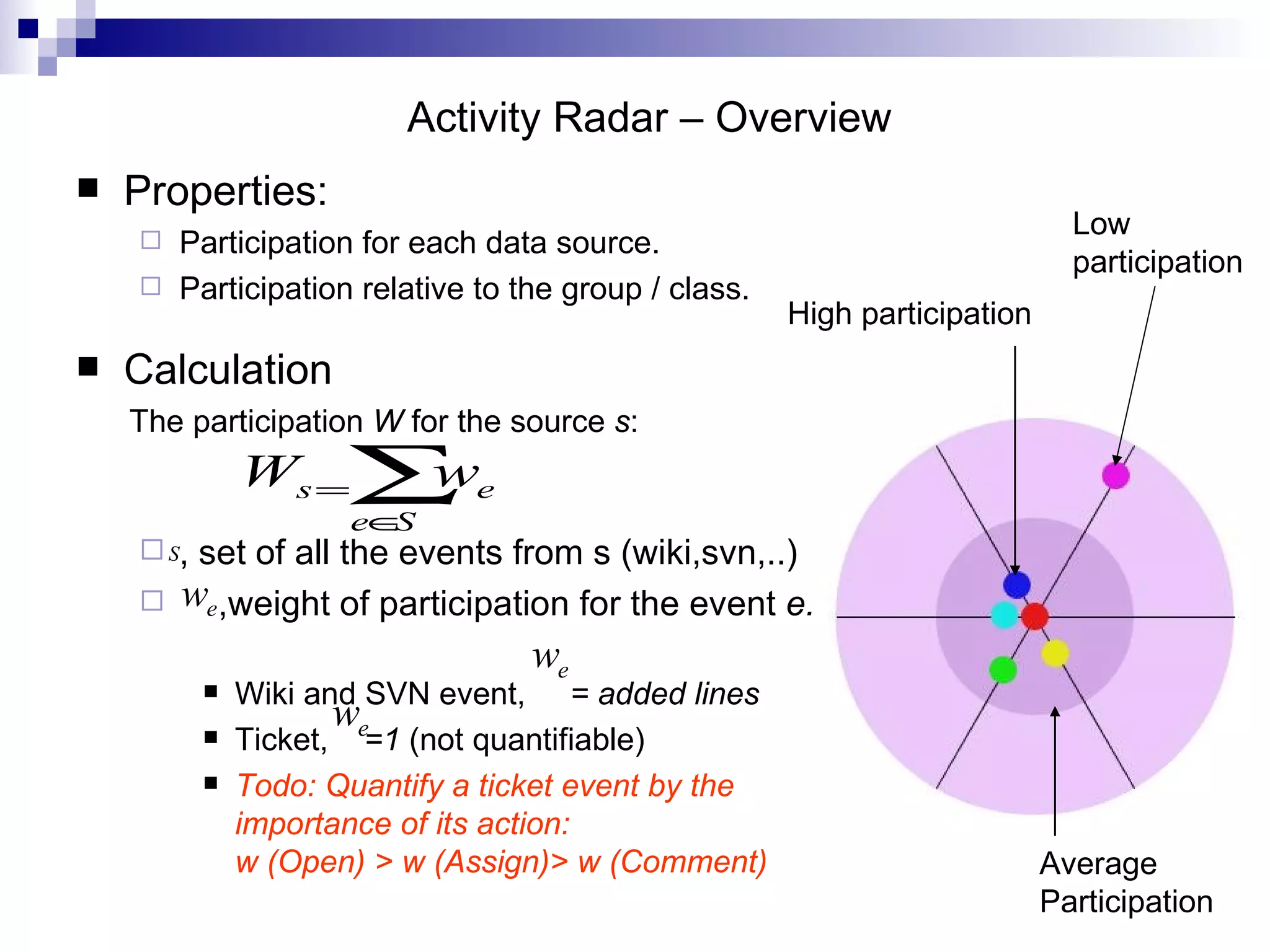 Activity Radar – Overview Properties: Participation for each data source. Participation relative to the group / class. Calculation The participation  W  for the source  s : , set of all the events from s (wiki,svn,..) ,weight of participation for the event  e. Wiki and SVN event,  = added lines Ticket,  =1  (not quantifiable) Todo: Quantify a ticket event by the importance of its action:  w (Open) > w (Assign)> w (Comment) High participation Average Participation Low participation 