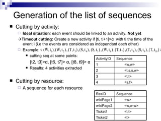 Generation of the list of sequences Cutting by activity: Ideal situation : each event should be linked to an activity.  Not yet  Timeout cutting:  Create a new activity if [ti, ti+1]> α   with ti the time of the event i (i.e the events are considered as independant each other) Example: cutting seq at some points: [t2, t3]> α ,  [t6, t7]>  α , [t8, t9]>  α Results: 4 activities extracted Cutting by resource:  A sequence for each resource <s,t> 4 <t,t> 3 <t,s,s,w> 2 <w,w> 1 Sequence ActivityID <t> Ticket2 <t,t> Ticket1 <w,w,w> wikiPage2 <w> wikiPage1 Sequence ResID 