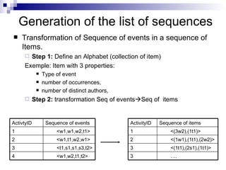Generation of the list of sequences Transformation of Sequence of events in a sequence of Items. Step 1:  Define an Alphabet (collection of item) Exemple: Item with 3 properties: Type of event number of occurrences, number of distinct authors, Step 2:  transformation Seq of events  Seq of  items … . 3 <(1t1),(2s1),(1t1)> 3 <(1w1),(1t1),(2w2)> 2 <(3w2),(1t1)> 1 Sequence of items ActivityID <w1,w2,t1,t2> 4 <t1,s1,s1,s3,t2> 3 <w1,t1,w2,w1> 2 <w1,w1,w2,t1> 1 Sequence of events ActivtyID 