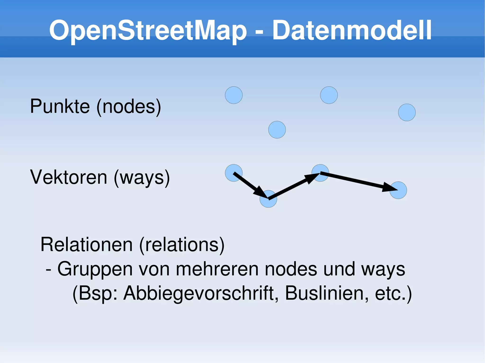 OpenStreetMap ­ Datenmodell

    Punkte (nodes)


    Vektoren (ways)


     Relationen (relations)
      ­ Gruppen von mehreren nodes und ways
         (Bsp: Abbiegevorschrift, Buslinien, etc.)

                              
 