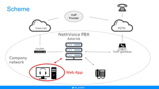 Asterisk WebRTC frontier: realize client SIP Phone with sipML5 and ...