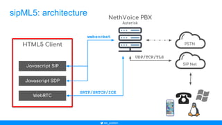 Asterisk WebRTC frontier: realize client SIP Phone with sipML5 and ...
