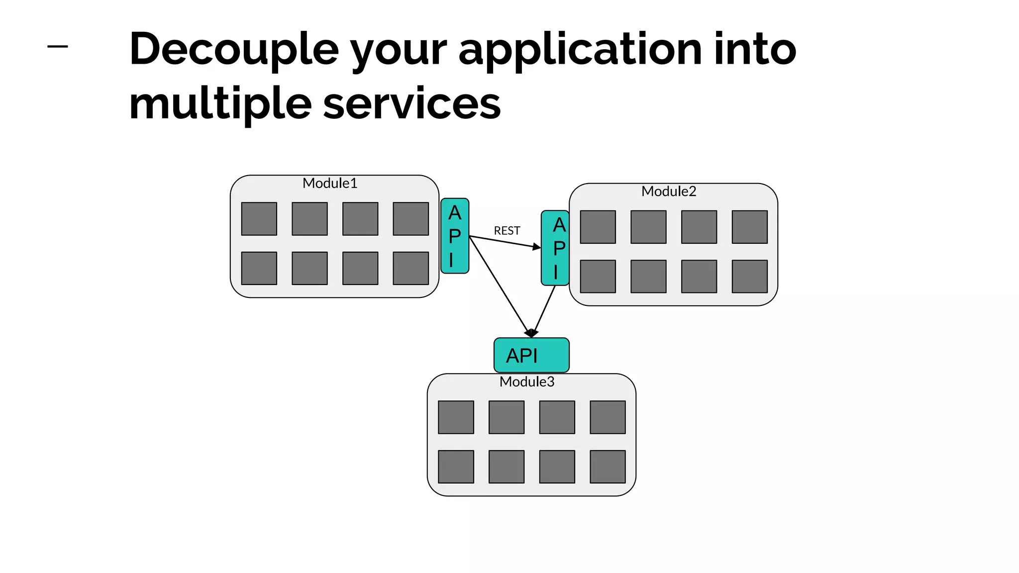 Decouple your application into multiple services Module1 Module2 Module3 A P I A P I API REST 