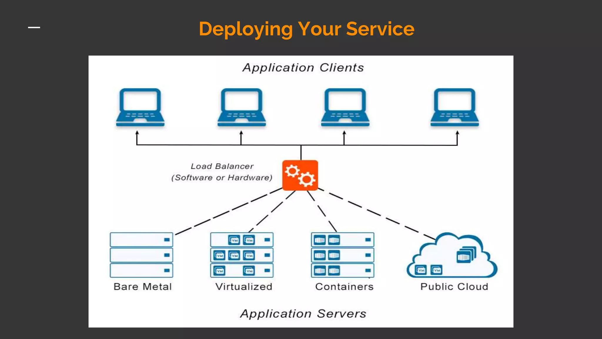 Deploying Your Service 