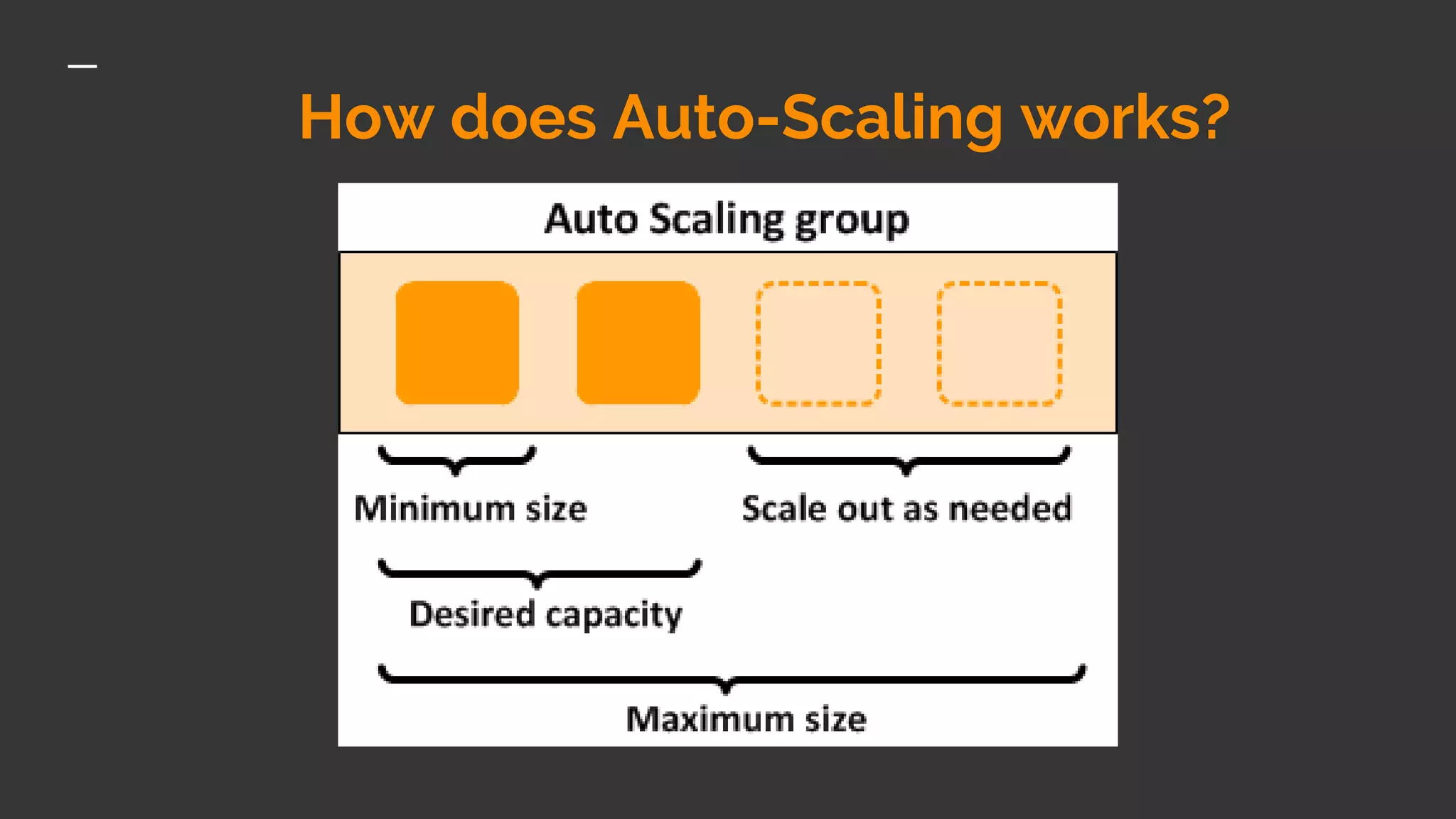 How does Auto-Scaling works? 