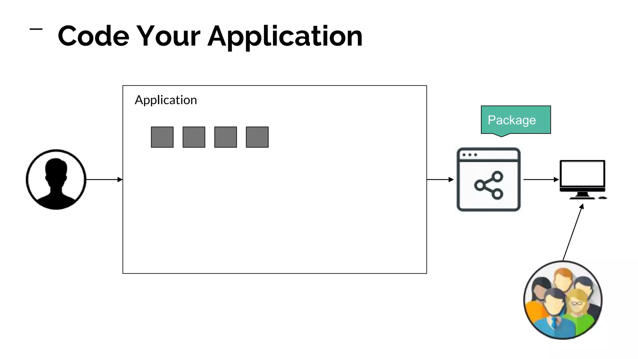 Application Code Your Application Package 