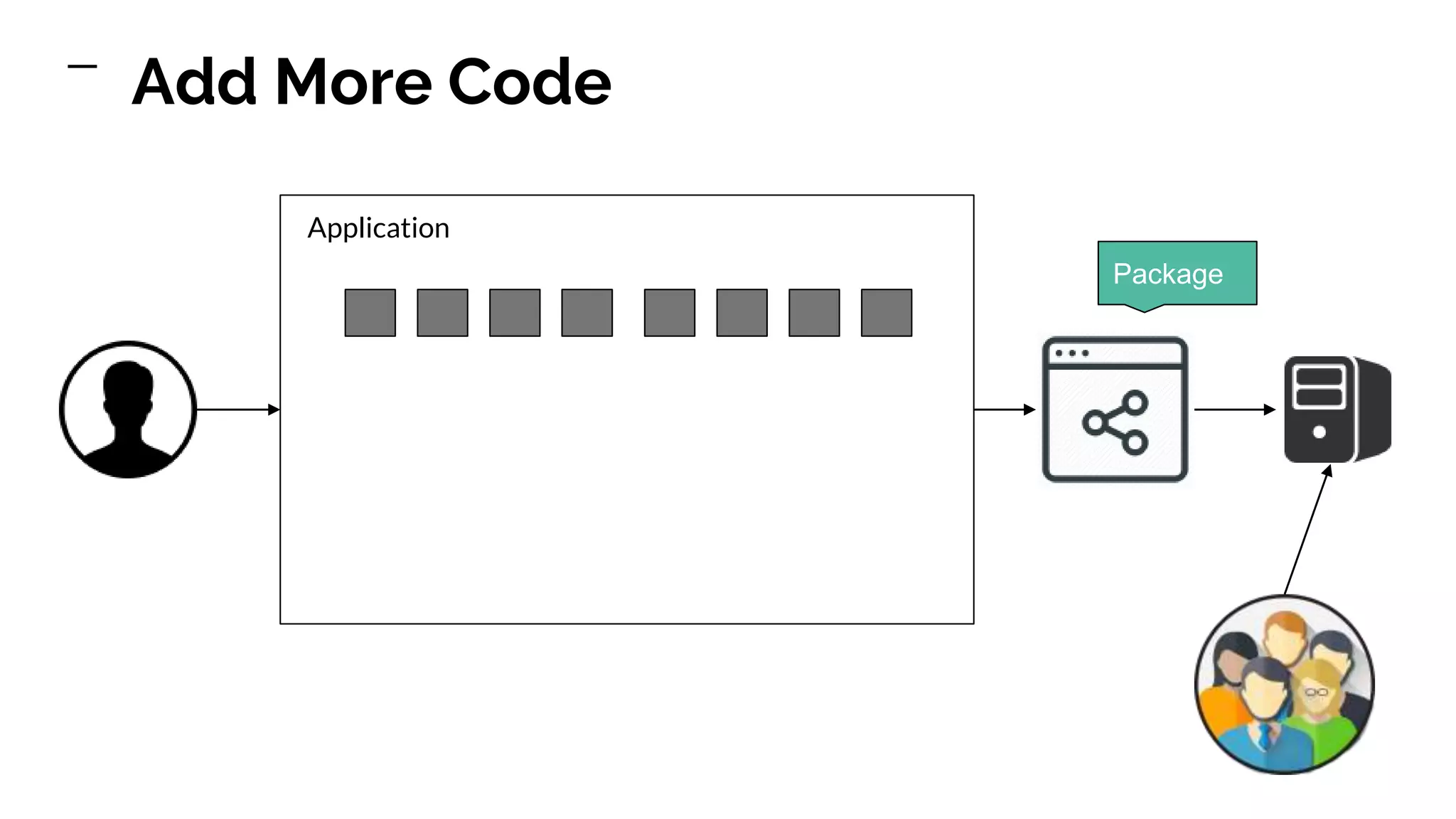 Application Add More Code Package 