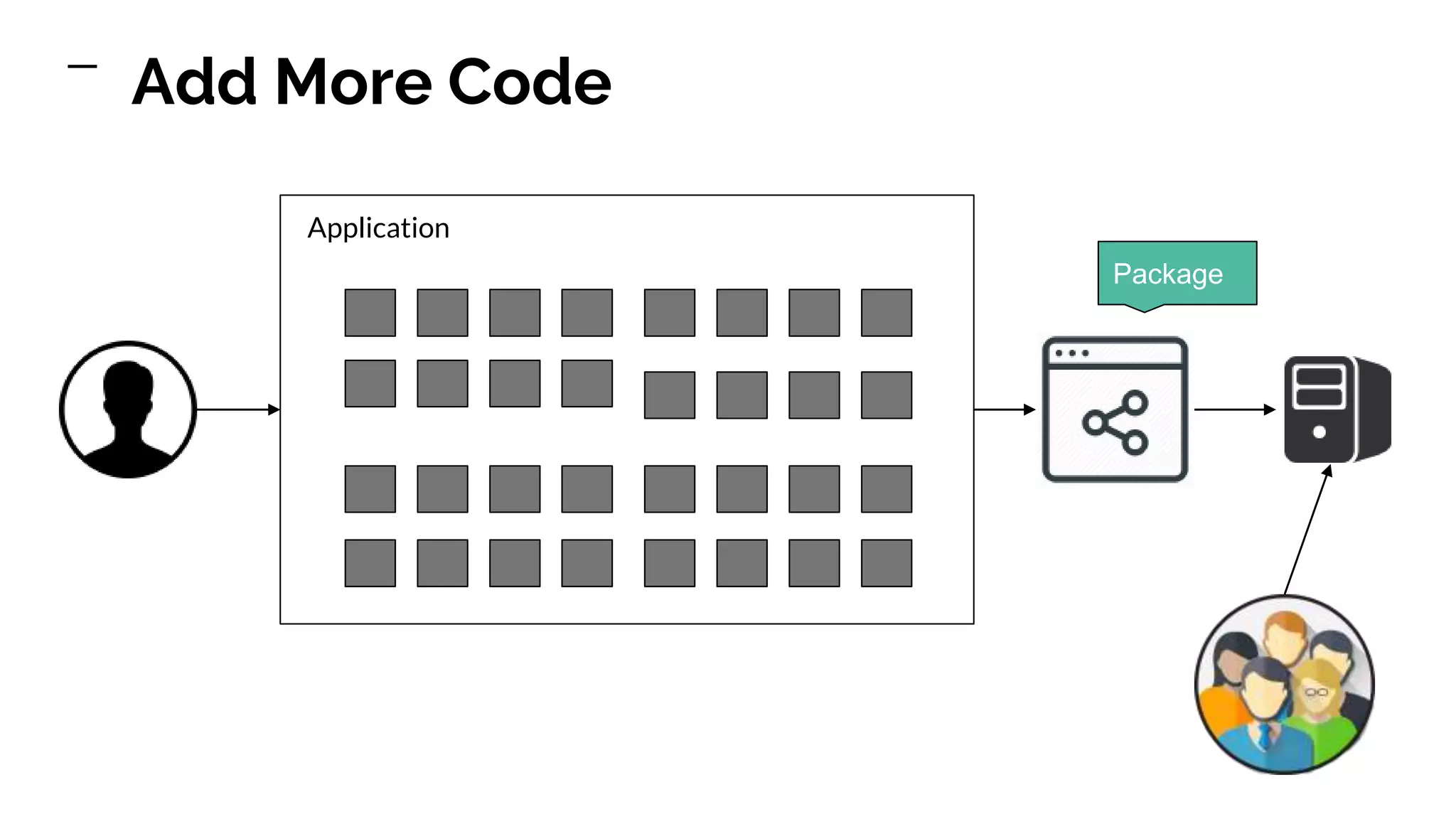 Application Add More Code Package 
