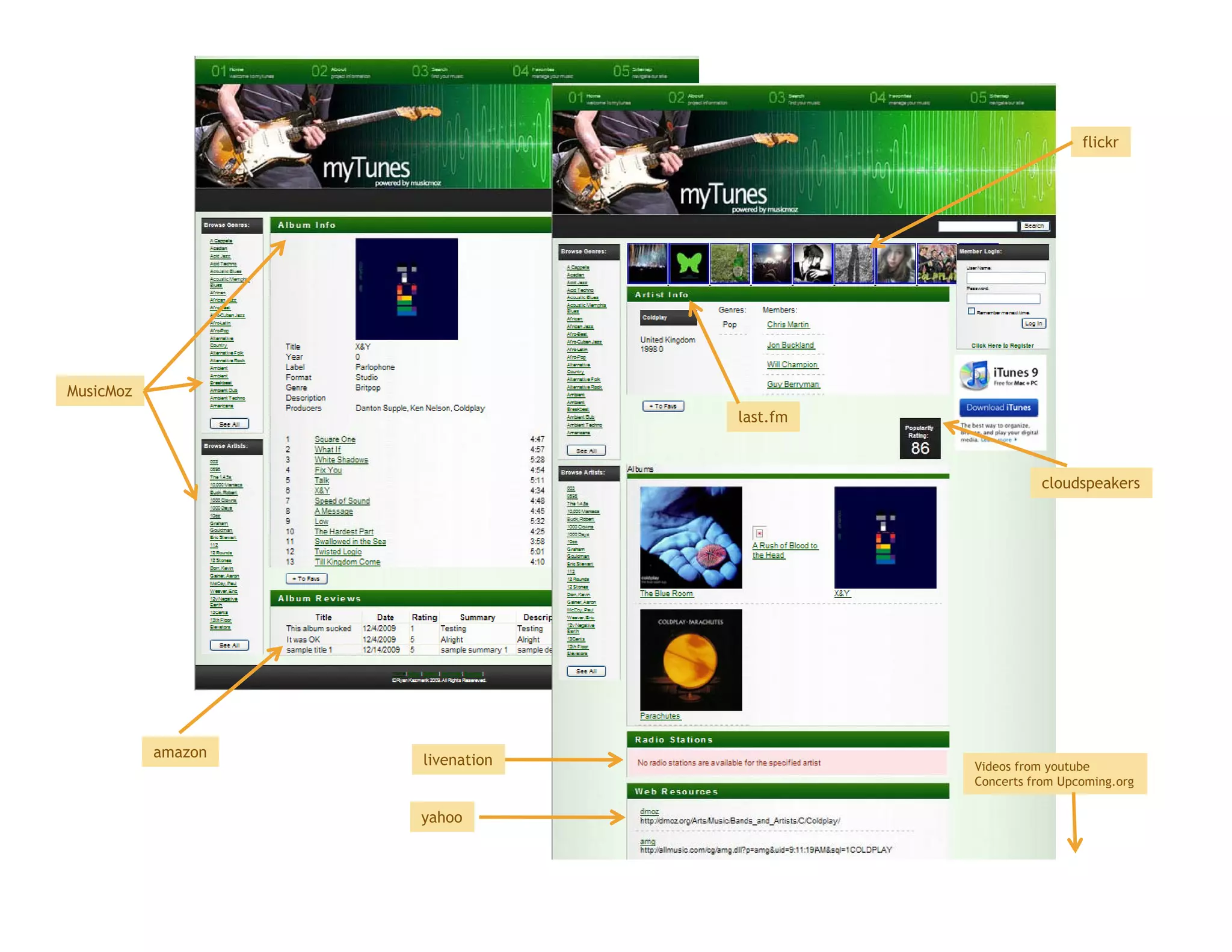 flickr




MusicMoz
                                 last.fm
                                 last fm



                                                     cloudspeakers




           amazon   livenation             Videos from youtube
                                           Concerts from Upcoming.org

                    yahoo
 