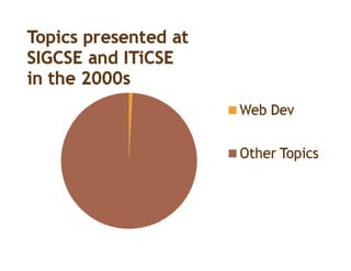 Number of
                                       Web-Based
                                       Software
               ...