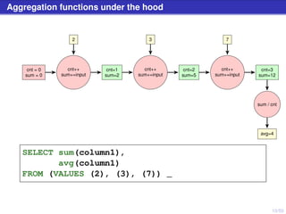 10/50
Aggregation functions under the hood
cnt = 0
sum = 0
cnt++
sum+=input
2
cnt=1
sum=2
cnt++
sum+=input
3
cnt=2
sum=5
cnt++
sum+=input
7
cnt=3
sum=12
sum / cnt
avg=4
SELECT sum(column1),
avg(column1)
FROM (VALUES (2), (3), (7)) _
 