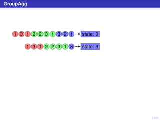 13/50
GroupAgg
1 3 1 2 2 3 1 3 2 1 state: 0
1 3 1 2 2 3 1 3 state: 3
 