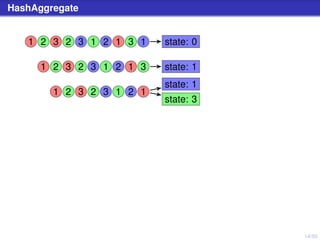 14/50
HashAggregate
1 2 3 2 3 1 2 1 3 1 state: 0
1 2 3 2 3 1 2 1 3 state: 1
1 2 3 2 3 1 2 1
state: 1
state: 3
 
