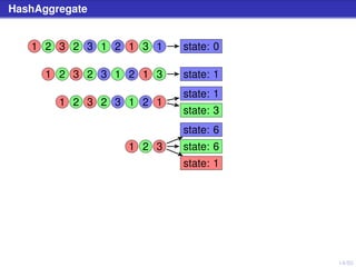 14/50
HashAggregate
1 2 3 2 3 1 2 1 3 1 state: 0
1 2 3 2 3 1 2 1 3 state: 1
1 2 3 2 3 1 2 1
state: 1
state: 3
1 2 3
state: 6
state: 6
state: 1
 