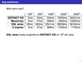 41/50
Arg-maximum
Who wins now?
1002 3332 10002 33332 50002
DISTINCT ON 6ms 42ms 342ms 10555ms 30421ms
Max(array) 5ms 47ms 399ms 4464ms 10025ms
SQL amax 38ms 393ms 3541ms 39539ms 90164ms
C argmax 5ms 37ms 288ms 3183ms 7176ms
SQL amax ﬁnally outperforms DISTINCT ON on 109-ish rows
 