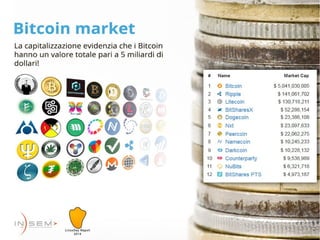 Bitcoin and the Real World