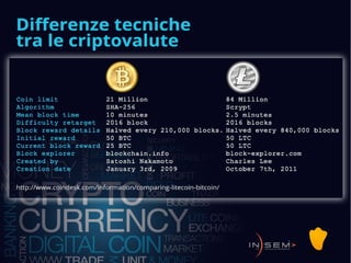 Bitcoin and the Real World