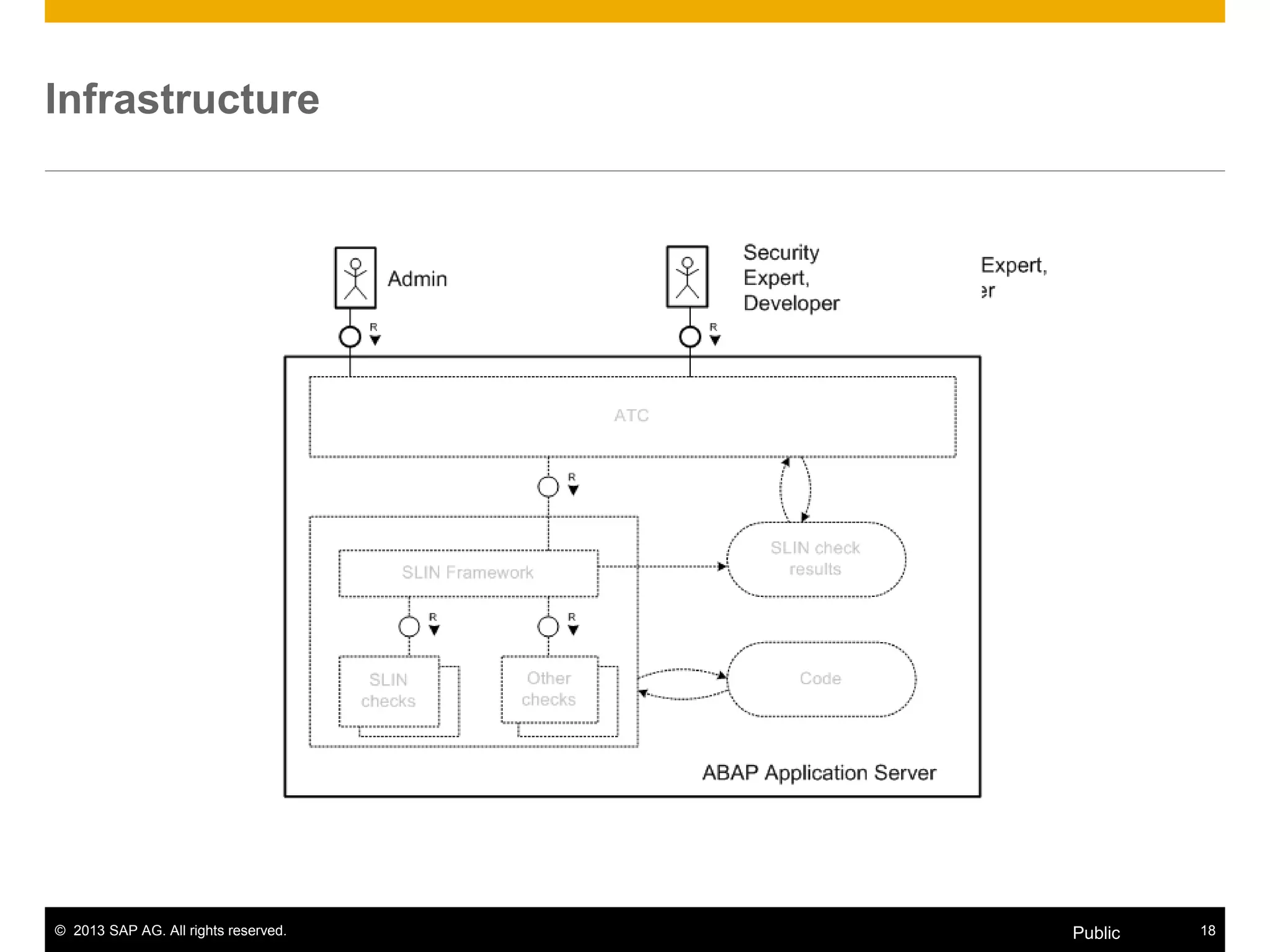 © 2013 SAP AG. All rights reserved. 18Public
Infrastructure
 