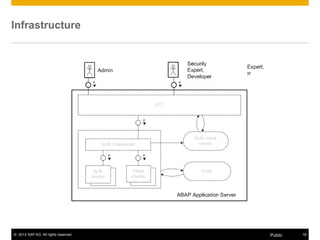 © 2013 SAP AG. All rights reserved. 18Public
Infrastructure
 