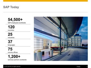 © 2013 SAP AG. All rights reserved. 3Public
SAP Today
54,500+
SAP employees worldwide
120
countries
25
industries
37
languages
75
country offices
1,200+
services partners worldwide
 