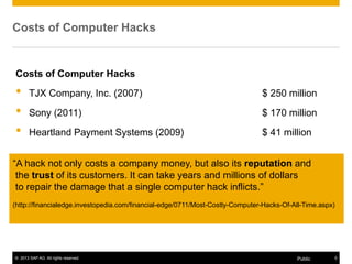 © 2013 SAP AG. All rights reserved. 5Public
Costs of Computer Hacks
Costs of Computer Hacks
• TJX Company, Inc. (2007) $ 250 million
• Sony (2011) $ 170 million
• Heartland Payment Systems (2009) $ 41 million
“A hack not only costs a company money, but also its reputation and
the trust of its customers. It can take years and millions of dollars
to repair the damage that a single computer hack inflicts.”
(http://financialedge.investopedia.com/financial-edge/0711/Most-Costly-Computer-Hacks-Of-All-Time.aspx)
 