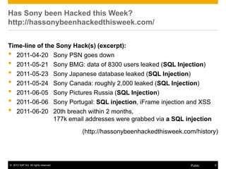 © 2013 SAP AG. All rights reserved. 6Public
Time-line of the Sony Hack(s) (excerpt):
• 2011-04-20 Sony PSN goes down
• 2011-05-21 Sony BMG: data of 8300 users leaked (SQL Injection)
• 2011-05-23 Sony Japanese database leaked (SQL Injection)
• 2011-05-24 Sony Canada: roughly 2,000 leaked (SQL Injection)
• 2011-06-05 Sony Pictures Russia (SQL Injection)
• 2011-06-06 Sony Portugal: SQL injection, iFrame injection and XSS
• 2011-06-20 20th breach within 2 months,
177k email addresses were grabbed via a SQL injection
(http://hassonybeenhackedthisweek.com/history)
Has Sony been Hacked this Week?
http://hassonybeenhackedthisweek.com/
 