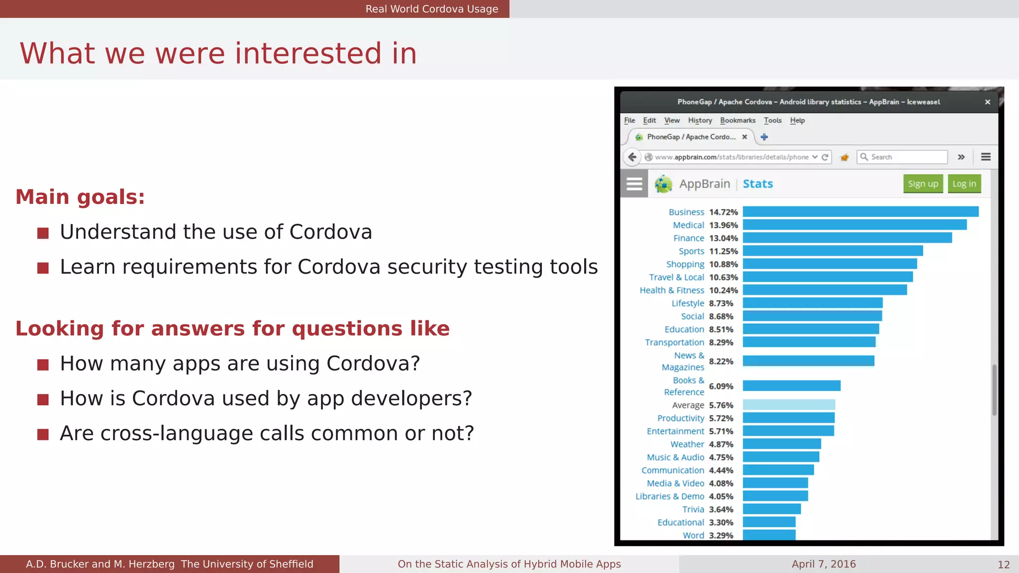 Real World Cordova Usage
What we were interested in
Main goals:
Understand the use of Cordova
Learn requirements for Cordova security testing tools
Looking for answers for questions like
How many apps are using Cordova?
How is Cordova used by app developers?
Are cross-language calls common or not?
A.D. Brucker and M. Herzberg The University of Shefﬁeld On the Static Analysis of Hybrid Mobile Apps April 7, 2016 12
 