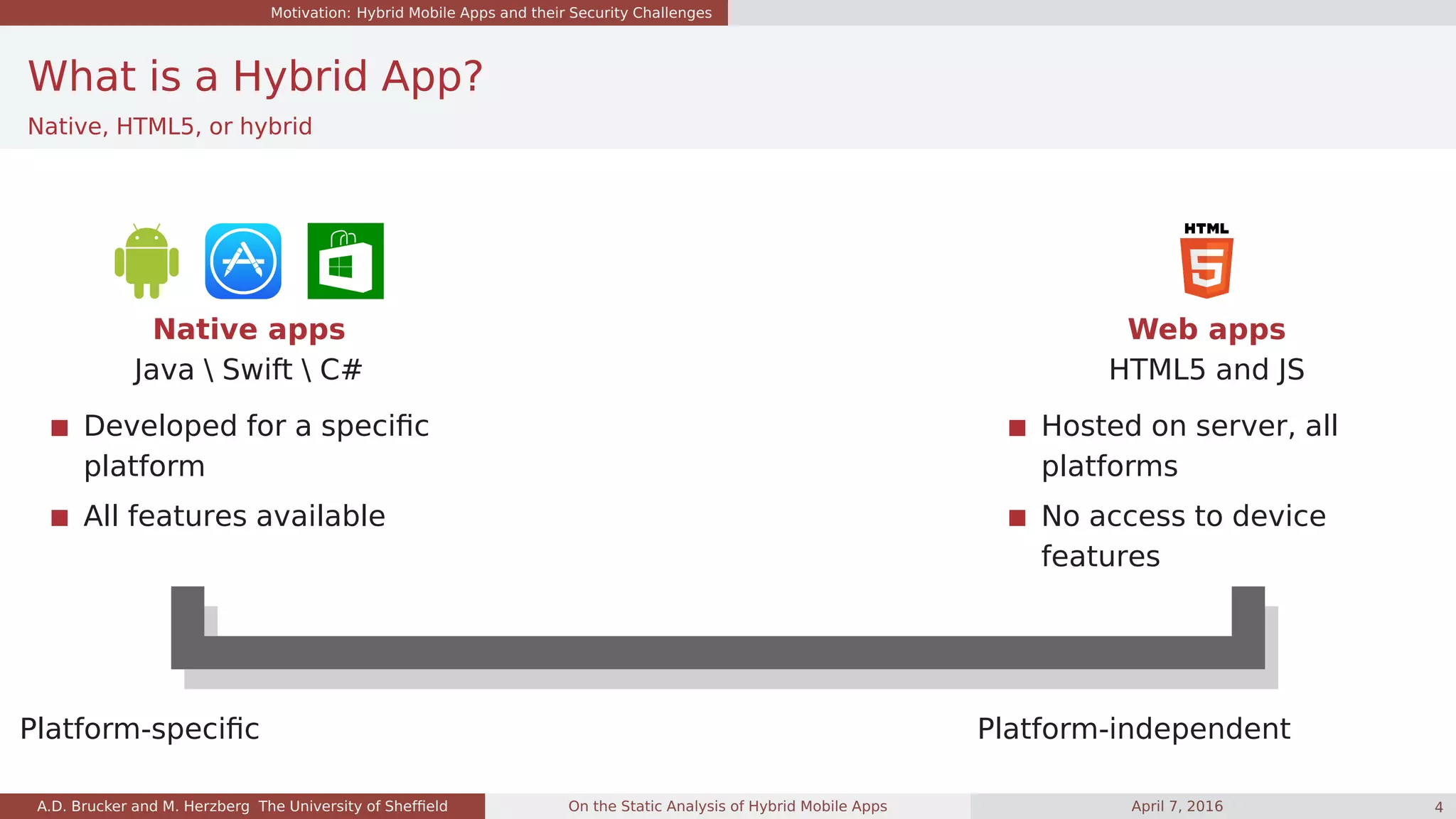Motivation: Hybrid Mobile Apps and their Security Challenges
What is a Hybrid App?
Native, HTML5, or hybrid
Native apps
Java  Swift  C#
Developed for a speciﬁc
platform
All features available
Web apps
HTML5 and JS
Hosted on server, all
platforms
No access to device
features
Platform-speciﬁc Platform-independent
A.D. Brucker and M. Herzberg The University of Shefﬁeld On the Static Analysis of Hybrid Mobile Apps April 7, 2016 4
 