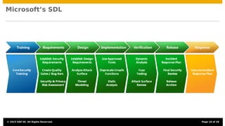 Microsoft’s SDL
© 2015 SAP SE. All Rights Reserved. Page 10 of 28
 