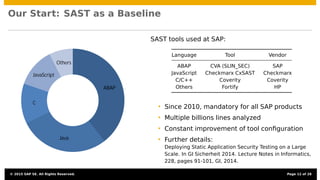 Our Start: SAST as a Baseline
ABAP
Java
C
JavaScript
Others
SAST tools used at SAP:
Language Tool Vendor
ABAP CVA (SLIN_SEC) SAP
JavaScript Checkmarx CxSAST Checkmarx
C/C++ Coverity Coverity
Others Fortify HP
• Since 2010, mandatory for all SAP products
• Multiple billions lines analyzed
• Constant improvement of tool conﬁguration
• Further details:
Deploying Static Application Security Testing on a Large
Scale. In GI Sicherheit 2014. Lecture Notes in Informatics,
228, pages 91-101, GI, 2014.
© 2015 SAP SE. All Rights Reserved. Page 12 of 28
 