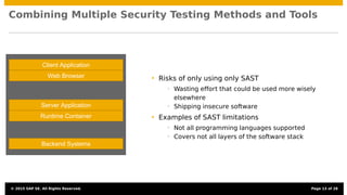 Combining Multiple Security Testing Methods and Tools
Client Application
Web Browser
Server Application
Runtime Container
Backend Systems
• Risks of only using only SAST
• Wasting effort that could be used more wisely
elsewhere
• Shipping insecure software
• Examples of SAST limitations
• Not all programming languages supported
• Covers not all layers of the software stack
© 2015 SAP SE. All Rights Reserved. Page 13 of 28
 