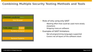 Combining Multiple Security Testing Methods and Tools
Client Application
Web Browser
Server Application
Runtime Container
Backend Systems
Checkmarx (JavaScript)
Fortify (Java) Coverity (C/C++)
• Risks of only using only SAST
• Wasting effort that could be used more wisely
elsewhere
• Shipping insecure software
• Examples of SAST limitations
• Not all programming languages supported
• Covers not all layers of the software stack
© 2015 SAP SE. All Rights Reserved. Page 13 of 28
 