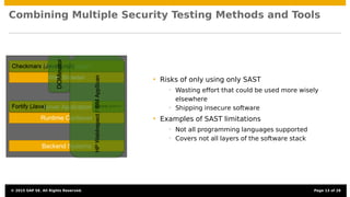 Combining Multiple Security Testing Methods and Tools
Client Application
Web Browser
Server Application
Runtime Container
Backend Systems
Checkmarx (JavaScript)
Fortify (Java)
DOMinator
Coverity (C/C++)
HPWebInspect/IBMAppScan
• Risks of only using only SAST
• Wasting effort that could be used more wisely
elsewhere
• Shipping insecure software
• Examples of SAST limitations
• Not all programming languages supported
• Covers not all layers of the software stack
© 2015 SAP SE. All Rights Reserved. Page 13 of 28
 